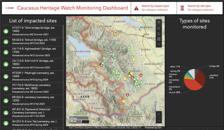 CHW Online Impact Dashboard